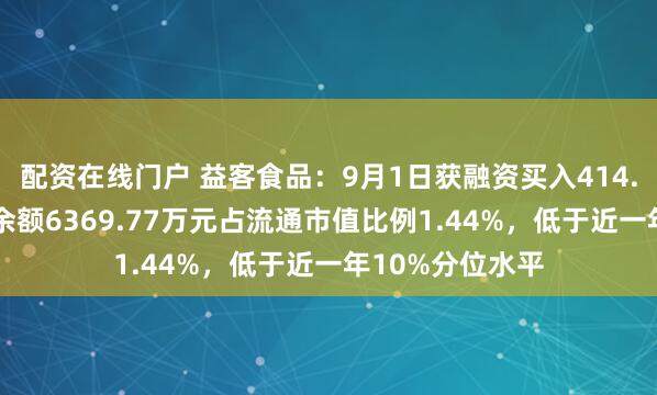 配资在线门户 益客食品：9月1日获融资买入414.79万元，融资余额6369.77万元占流通市值比例1.44%，低于近一年10%分位水平