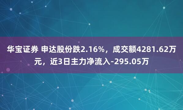 华宝证券 申达股份跌2.16%，成交额4281.62万元，近3日主力净流入-295.05万